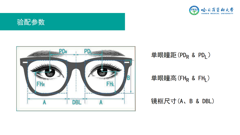 多點(diǎn)控雙效近視離焦鏡片